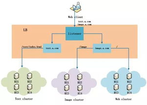 云服務器的六大好處及其在計算機網絡技術開發(fā)與服務中的廣泛應用