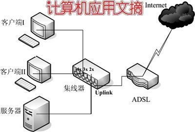 高級計算機網絡技術 驅動未來創新與服務的核心引擎