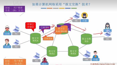 計算機網絡交換技術性能分析與分類體系及技術開發服務展望