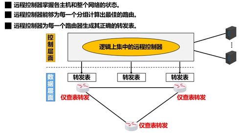 計算機網絡技術開發及服務 聚焦網絡層的關鍵角色