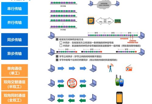 計算機網絡技術開發與服務中的物理層基礎