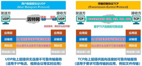 計算機網絡技術開發與服務學習筆記